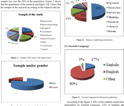 Figure 5.  Favorite language for information gathering  