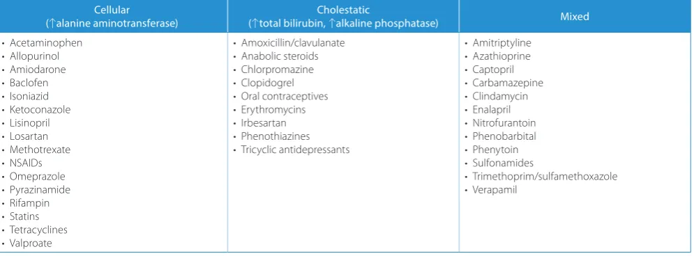 Table 1. Factors contributing to hemostatic changes in liver dysfunction 