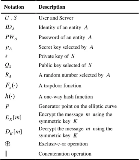 Table 1. Notations 