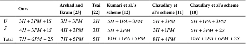 Table 4. Comparison of computational costs 