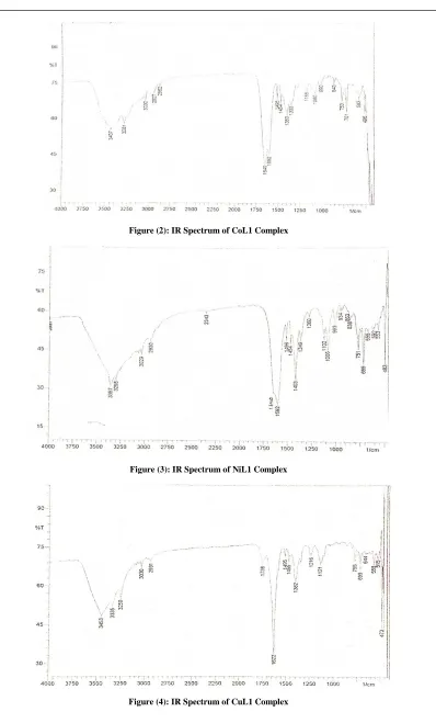 Figure (4): IR Spectrum of CuL1 Complex   