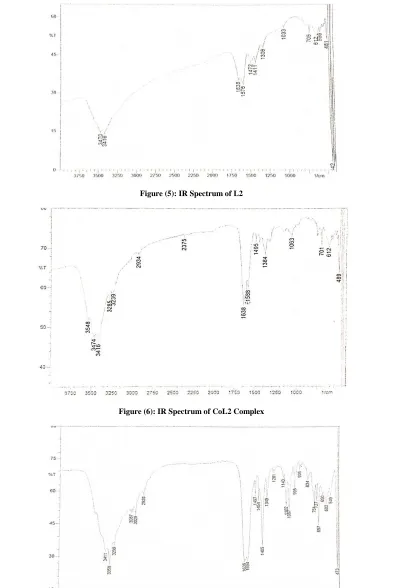 Figure (5): IR Spectrum of L2   