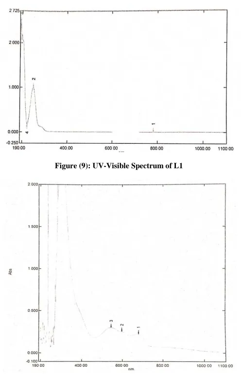 Figure (8): IR Spectrum of CuL2 Complex   