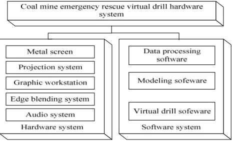 Fig. 1: System composition structure  