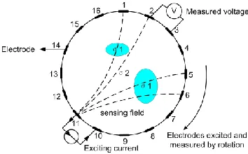 Figure 2  Conducting boundary strategy [21] 