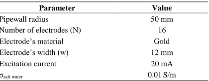 Table 1  Measurement strategy for conducting boundary 
