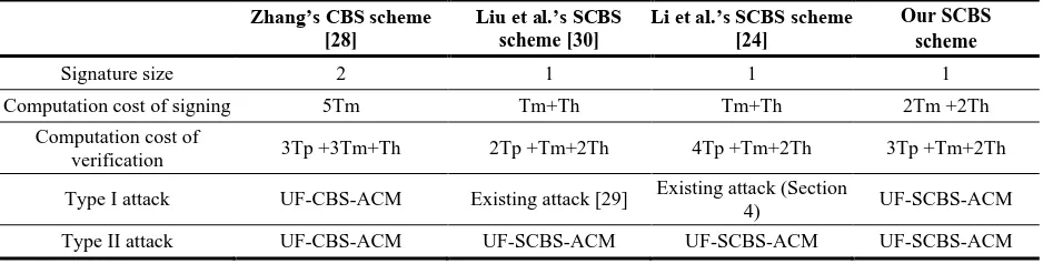 Table 2. Comparisons between the previously proposed CBS and SCBS schemes and ours 
