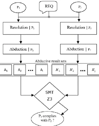Figure 1. Two access control policies 