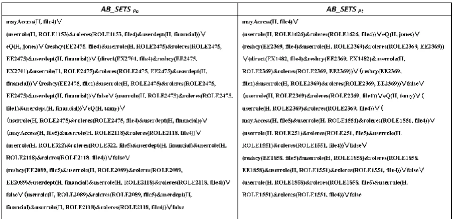 Figure 5. Abductive result sets for Example 1 for “mayAccess (H, file4)” 