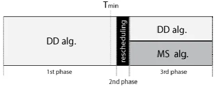 Figure 2. The proposed algorithm 