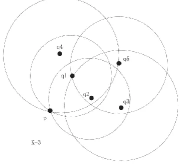 Figure 2. The effective neighbor points 
