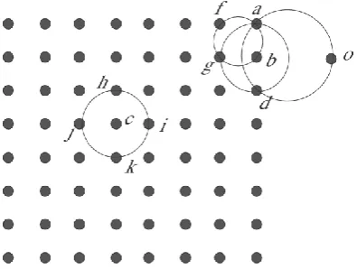 Figure 3. The space-density of each object for k=3 