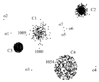 Table 1. Outlier detecting results 