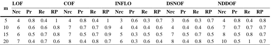 Table 11. The Ionosphere class distribution 