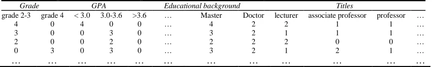 Table 6. Students and teachers’ information  