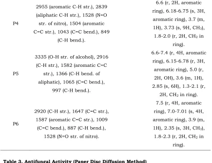 Table 3. Antifungal Activity (Paper Disc Diffusion Method) 