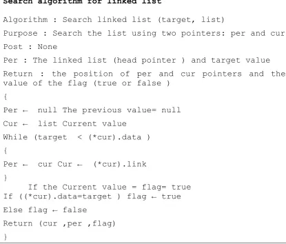 Figure 2.3: Search Algorithm for Linked List ( Behrouz & Firouz, 2008) 