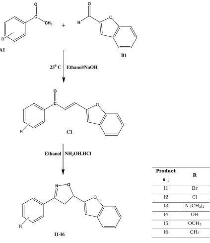 Fig. 1:  Scheme for the synthesis of substituted isoxazoline derivatives  