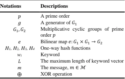 Table 1. Notations used in our scheme 