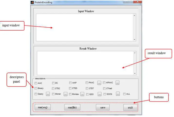 Figure 2 shows an example that directly uses protein sequences for encoding. (1) Type ‘ProteinEncoding’ in the command window, and then the interface opens; (2) Enter the sequence, select descriptor ’AAC’ and click button run(seq); (3) Click the button sav