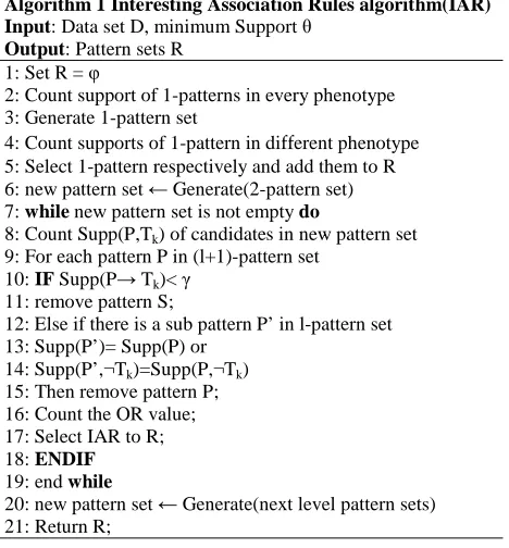 Figure 3. In Figure 4, we compute the pattern’OR value [7, 10] in different phenotypes