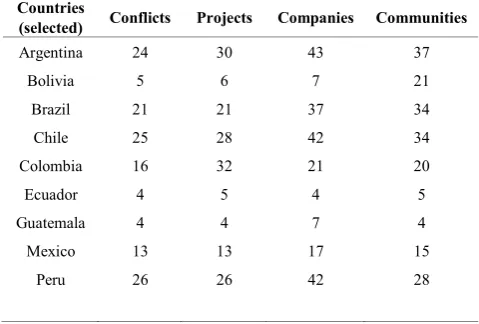 Table 4.  Socio-environmental conflicts related to mining in Latin America, 2006-2010  