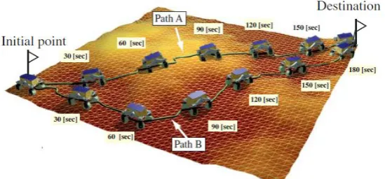 Figure 2.1: Path Planning Configuration [33] 