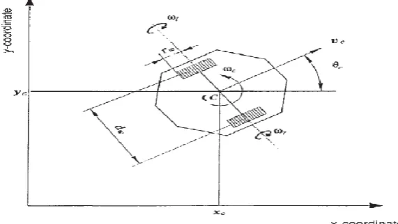 Figure 2.2: Definition of posture and velocities of two-wheeled mobile robot. 