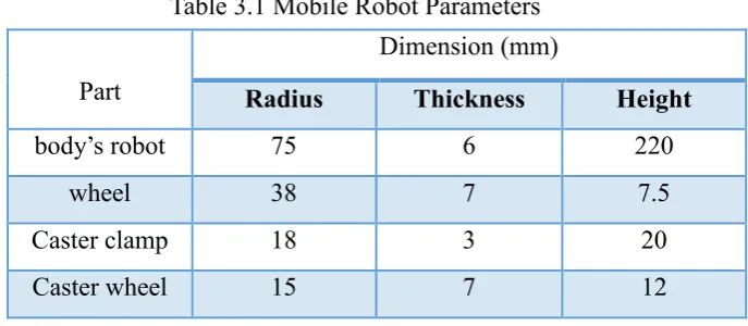 Table 3.1 Mobile Robot Parameters  