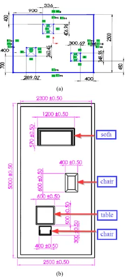 Figure 3.9: Sketch of the Environments (a) Room and (b) Office. 
