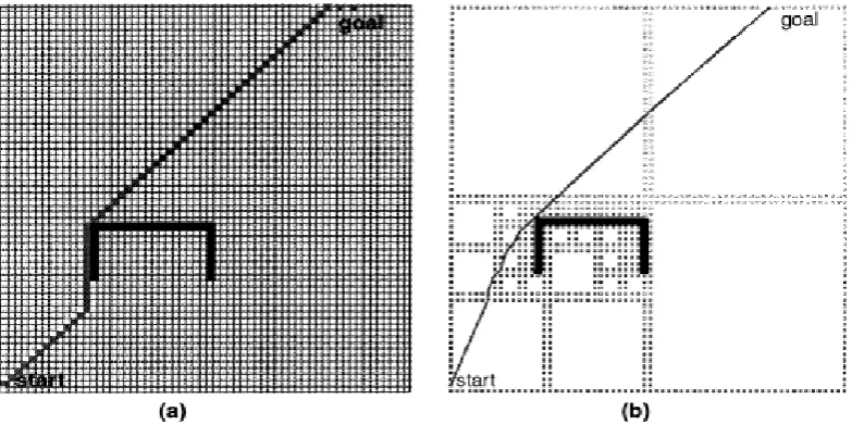 Figure 2.2: (a) Grid  (b) Framed-Quadtree approach in D* Algorithm 