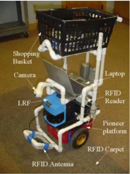 Figure 2.7: Wearable interface for Finger-Braille(Amemiya et al.,2004) 