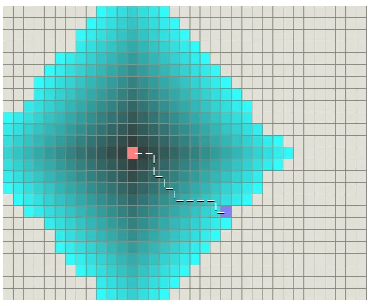Figure2.10: First step of Dijkstra’s Algorithm 