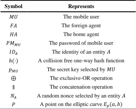 Table 1. Notations 