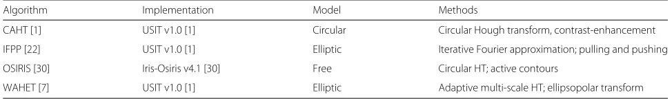 Table 3 Segmentation algorithms used in experiments
