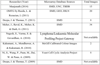 Table 2.4: Microarray database used by other architectures 