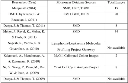 Table 2.4: Microarray database used by other architectures 