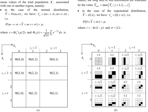 Table 1. Defect detection criterion for a fixed value of probability p 