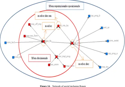 Figure 15.  Network of territorial cohesion Rouen 