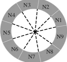 Figure 1, and how to insert neuron in this topology is shown in Figure 2. 
