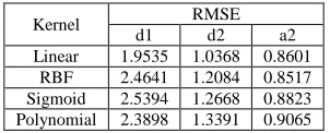 TABLE X prediction performance comparison of different model  