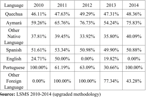Table 4.  Multidimensional poor children who faced some pain or illness the previous 4 weeks by ethnic groups