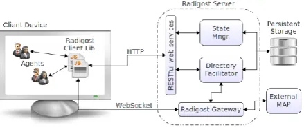 Figure 1. General architecture of Radigost [5] 