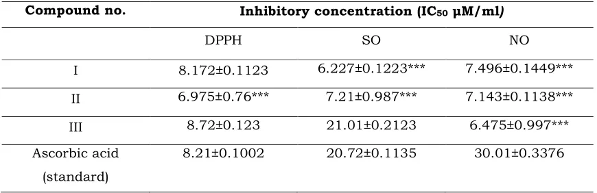 Table 4. Inhibitory concentrations (IC50 µM/ml) of procured coumarin compounds 