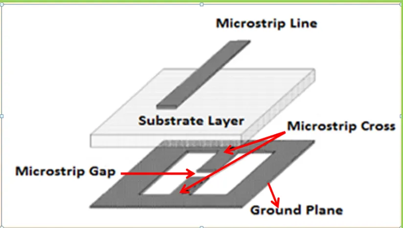 Figure 2.9: Distribution of surface current on the Ground Plane of a unit cell DGS  