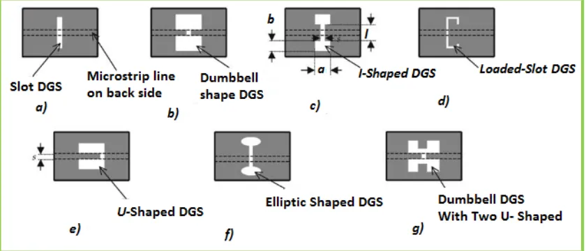 Figure 2.11: Some resonant structures used for DGS applications. 