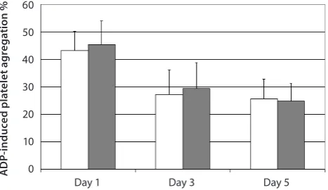 Table 1. Effect of Mirasol® PRT system on the quality of PCs