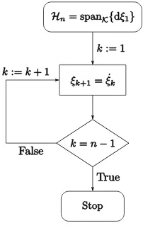 Figure 1. Computation of coordinate transformation 
