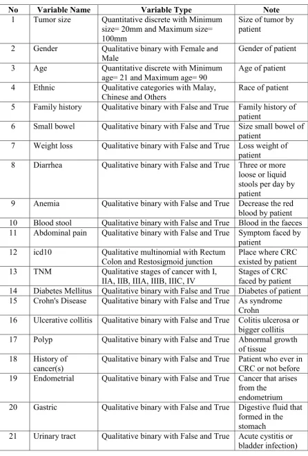 Table 1.1: Description of data 