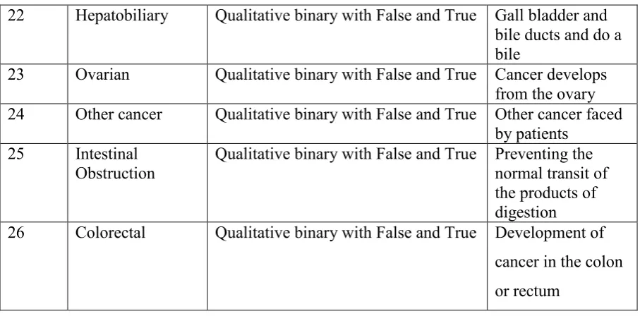 Table 1.1 (Continued): Description of data  